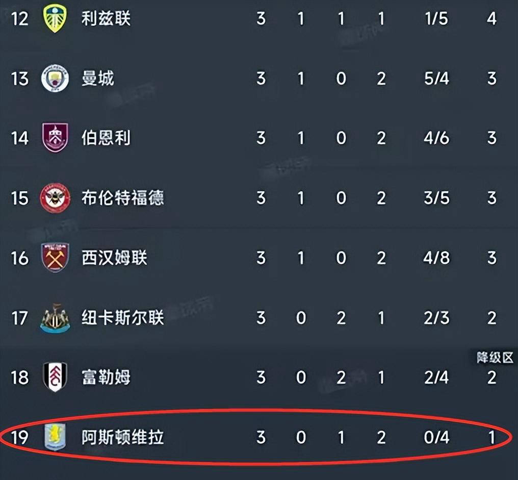 关于赛地聚焦：英超今晨热度飙升，阿斯顿维拉手感冰凉，管理层满意，身体对抗强度拉满的信息